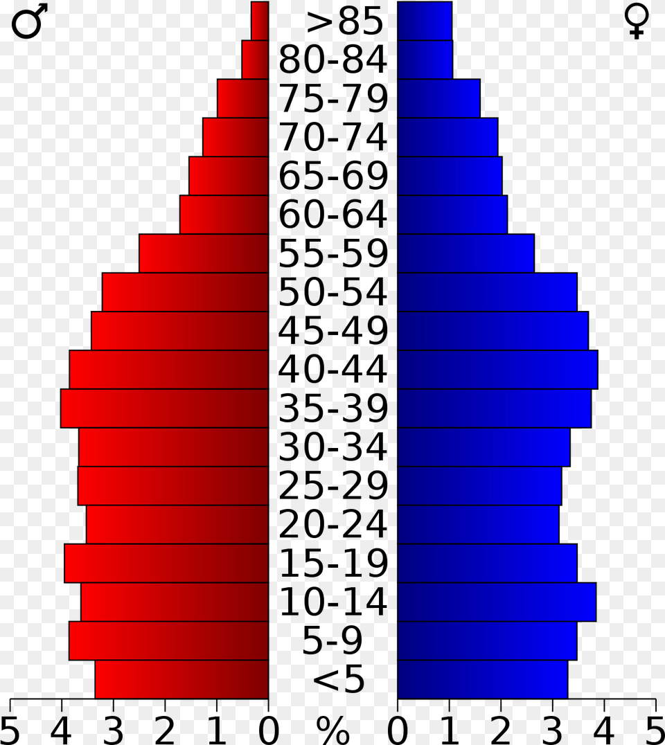 Boston Massachusetts Population Pyramid, Architecture, Building, House, Housing Free Transparent Png