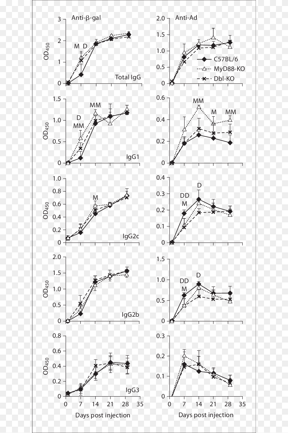 Both Myd And Trif Mediate The Ad Diagram, Chart, Plot Png