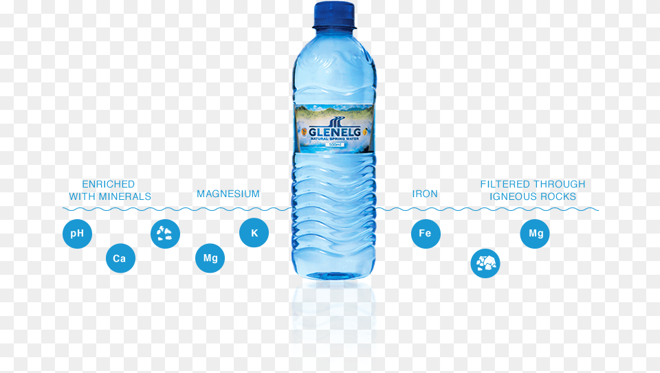 Bottled Water, Beverage, Bottle, Mineral Water, Water Bottle Free Png Download