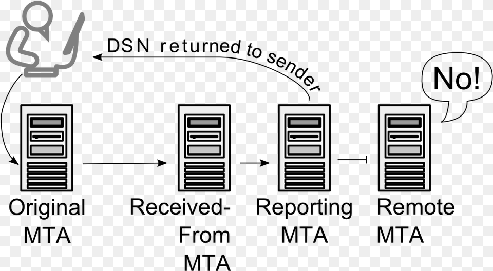 Bounce Dsn Mta Names, Text, Mailbox Free Png