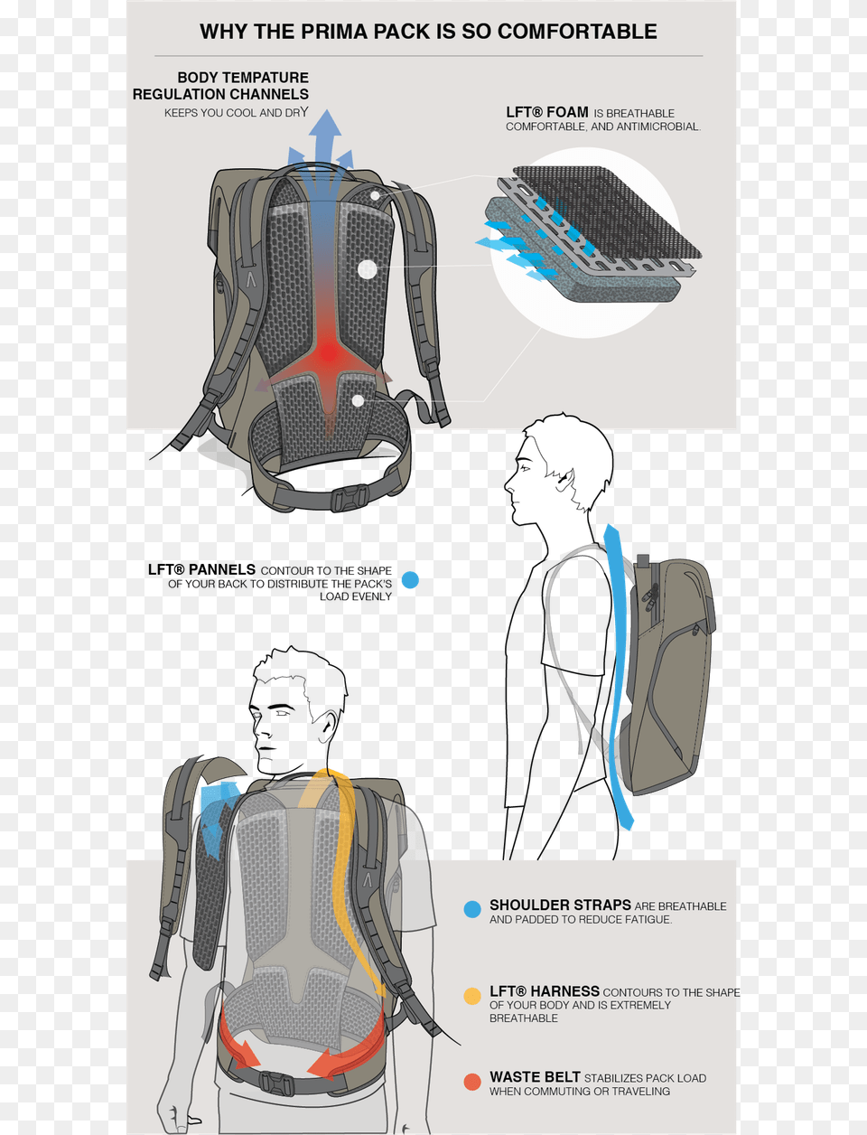 Boundary Prima System Boundary Prima System Sketches, Backpack, Bag, Adult, Person Png Image