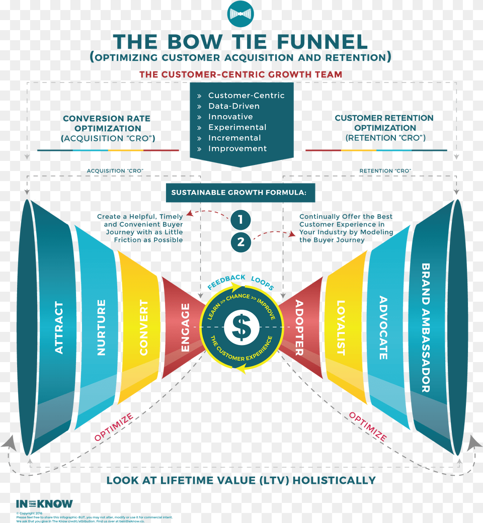 Bow Tie Funnel, Advertisement, Poster, Dynamite, Weapon Free Png