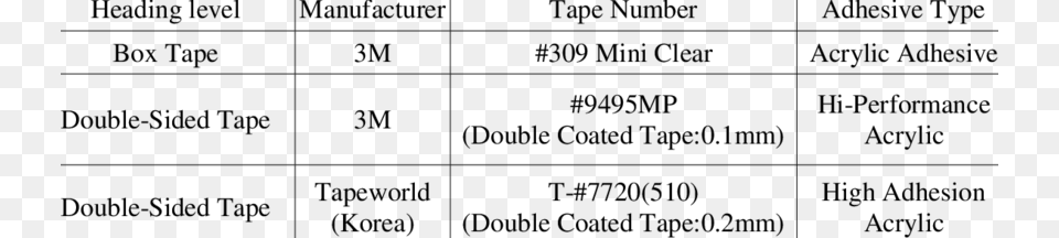 Box And Double Sided Tapes Used In The Experiment Number, Gray Png