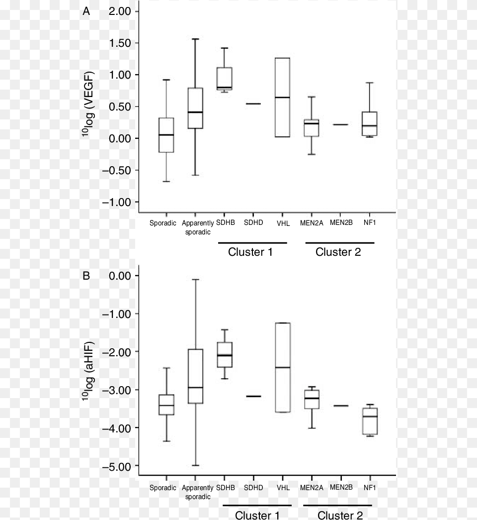 Box And Whiskers Plots Of L Og Normalized Expression Diagram Free Png