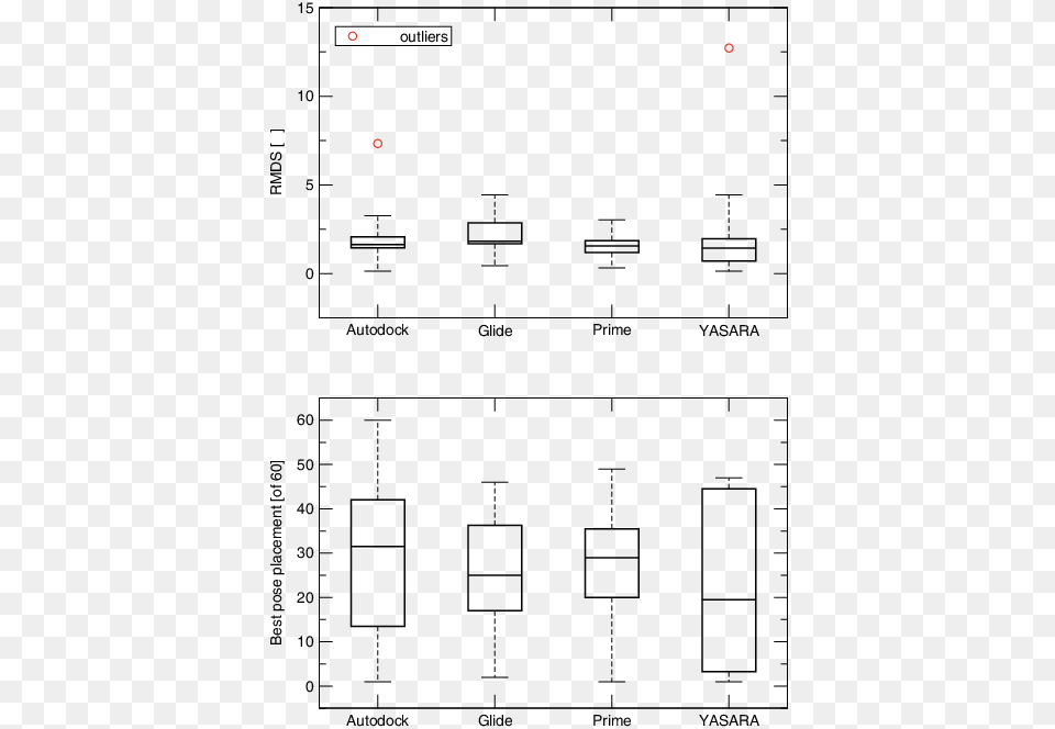 Box Plot Of Top And Best Poses Diagram Png Image