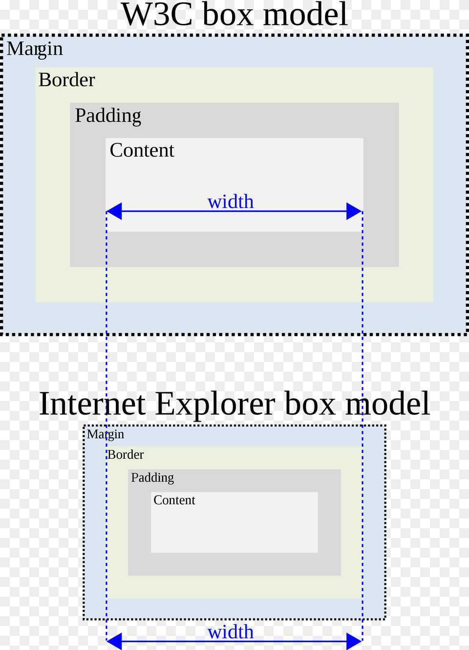 Box Sizing Html, Page, Text Free Png