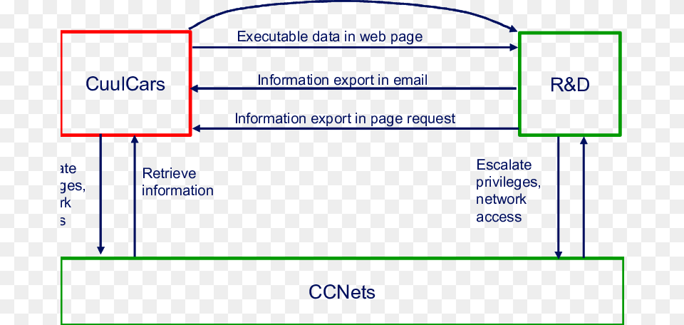 Boxes At The Top Correspond To The Business Domains Diagram, Uml Diagram Png