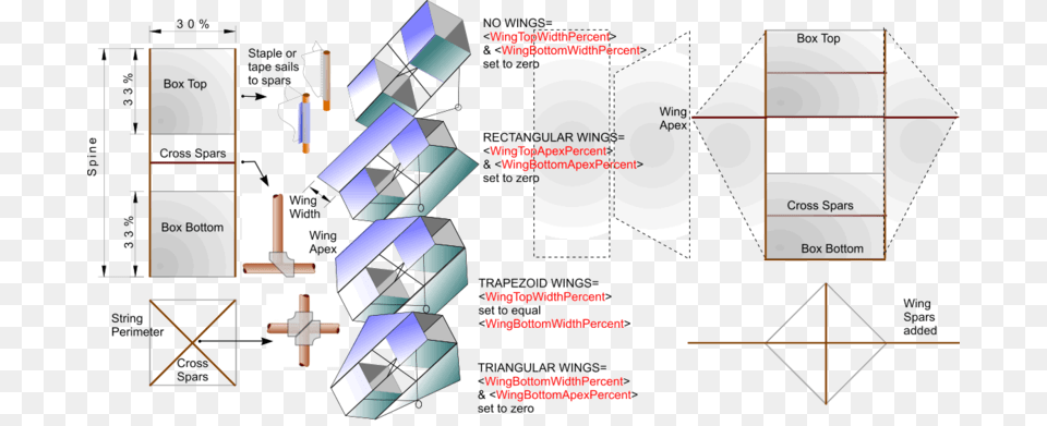 Boxkite Box Kite Plans, Chart, Plot Free Png Download