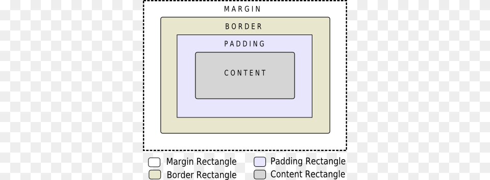 Boxmodel Qt Box Model, Page, Text Png