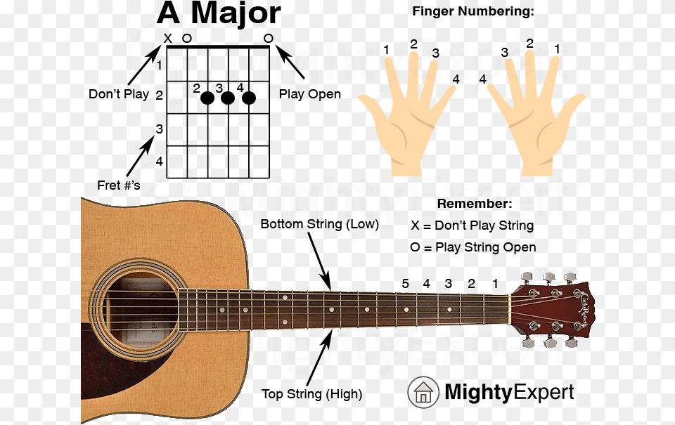 Boy Playing Guitar Clipart Dreadnought Acoustic Guitar, Musical Instrument, Bass Guitar, Clothing, Glove Free Transparent Png