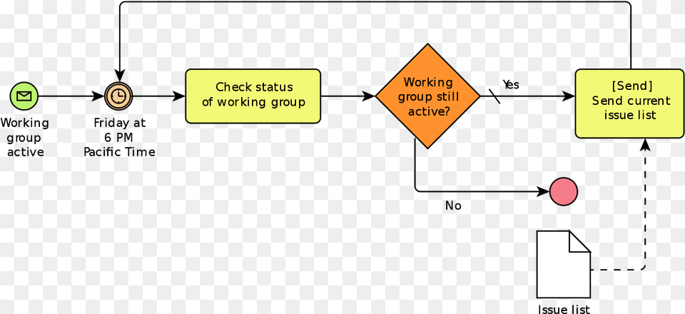 Bpmn Diagram Free Transparent Png