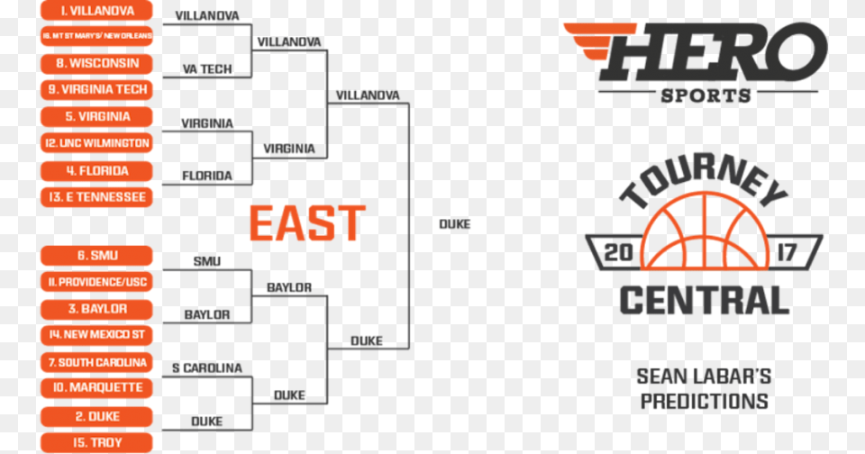 Bracket And Predictions Laker Girls 2009 Free Transparent Png