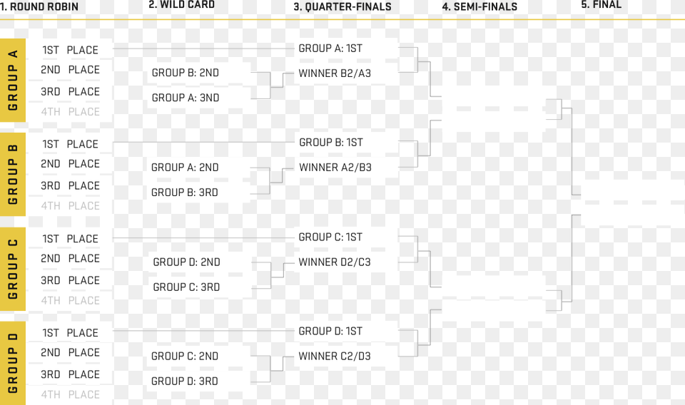 Bracket Madden 19 Challenge Bracket Free Png Download