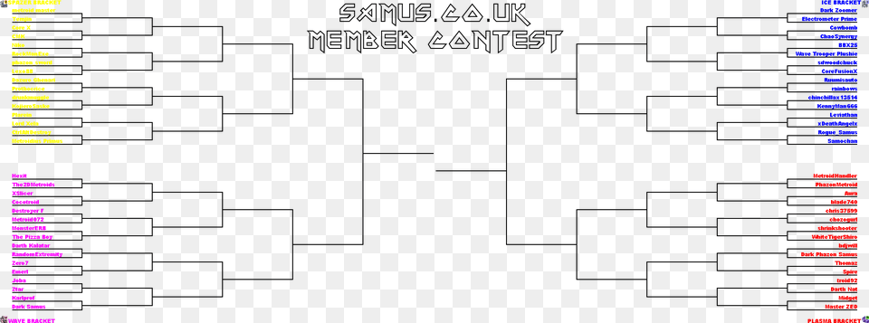 Bracket Number, Text Free Transparent Png