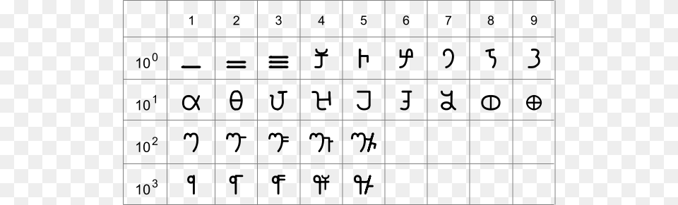 Brahmi Numerals, Pattern, Text Png