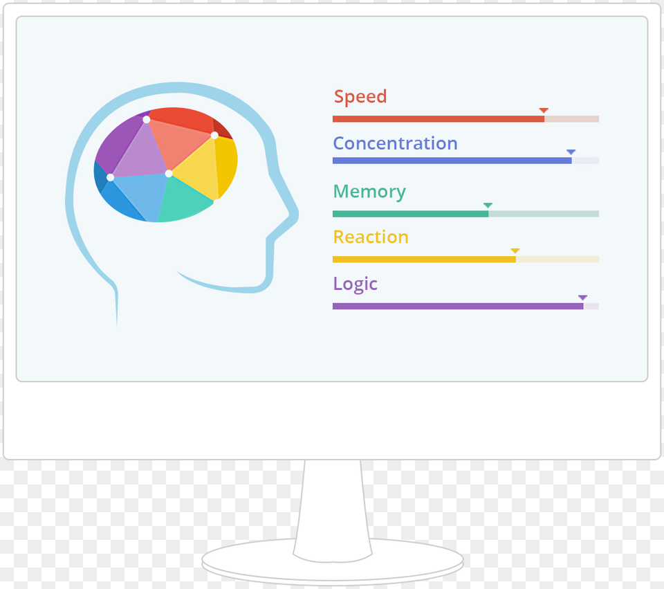 Brain Games And Brain Training Online, Chart Free Png