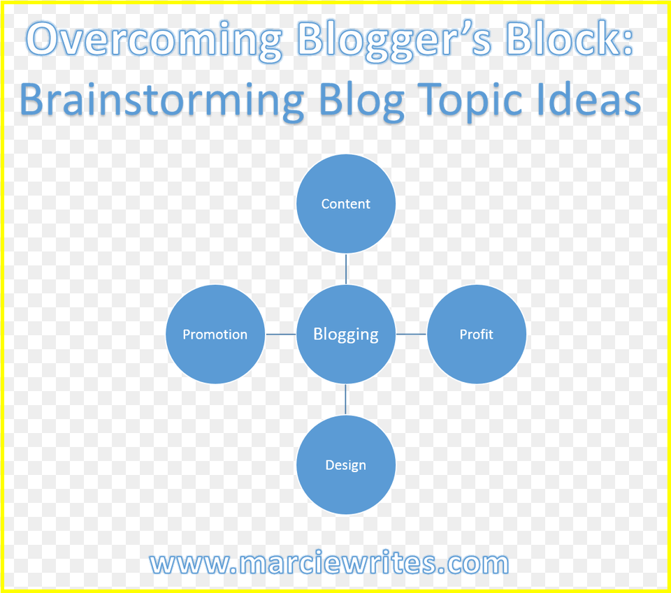 Brainstorming Blog Post Topic Ideas Demonstrate How Buyer Behavior Affects Marketing Activities, Nature, Night, Outdoors, Diagram Free Png Download