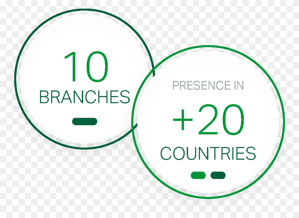 Branches And Presence In 20 Coutries Circle, Text, Symbol, Number Free Png