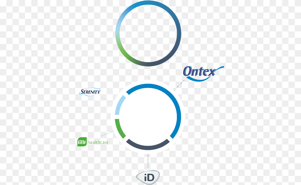 Brand Circle Concept Circle Png