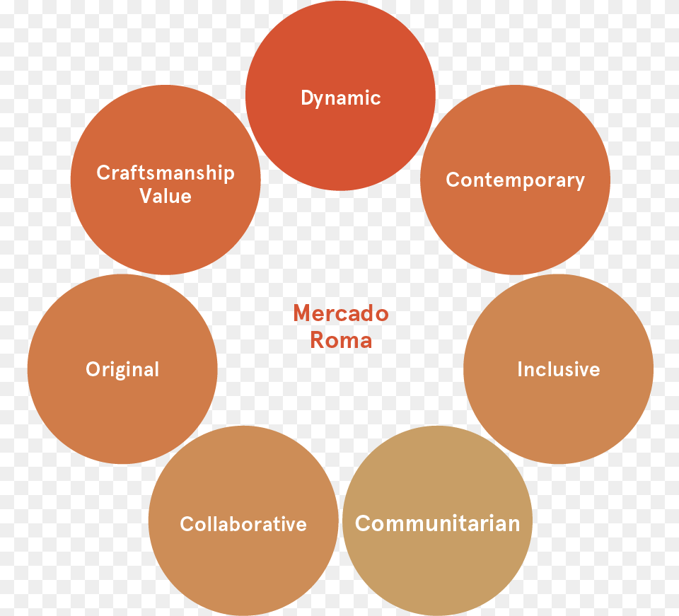 Brand Equity Model Png