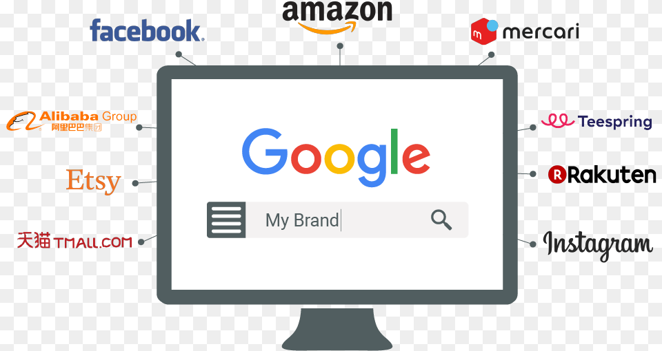Brand Protection Amazon, Computer Hardware, Electronics, Hardware, Monitor Free Png Download
