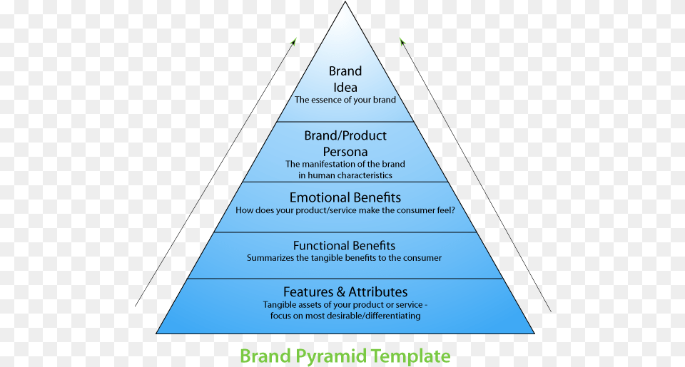 Brand Pyramid Template Millward Brown Brand Pyramid, Triangle, Disk Free Png