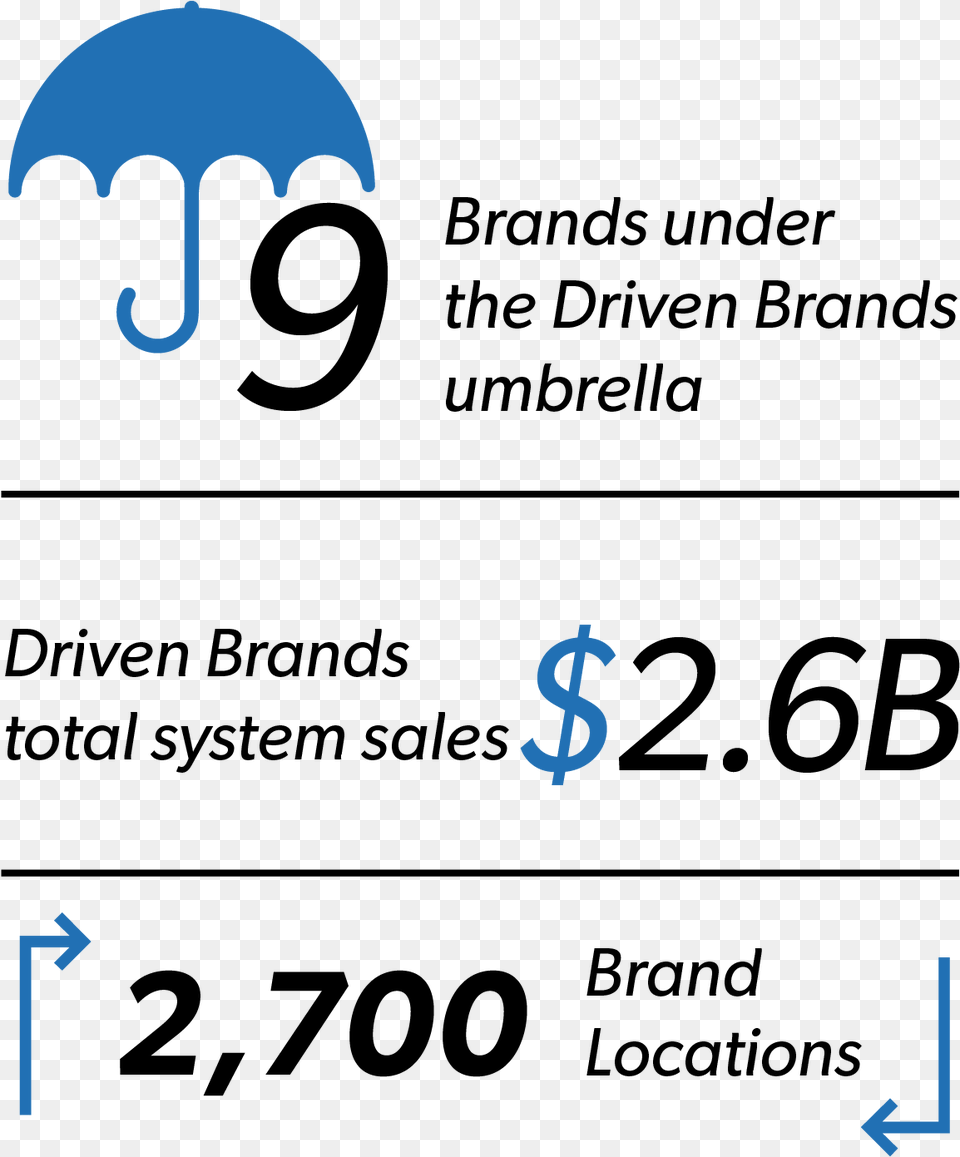 Brands Under The Driven Brands Umbrella 2 Check Money, Electronics, Hardware, Text Png