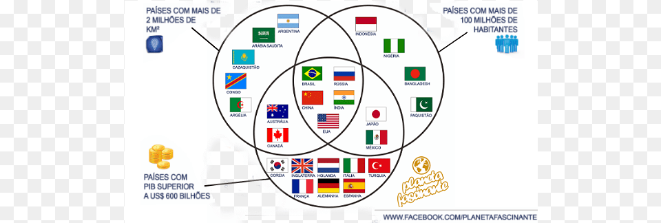 Brasil Rssia China Ndia E Estados Unidos Paises Inimigos Do Brasil, Diagram Png Image