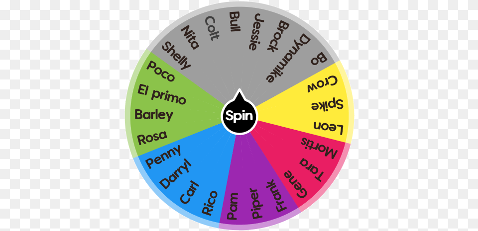 Brawlstars Spin The Wheel App Dot, Disk, Chart, Pie Chart Free Transparent Png