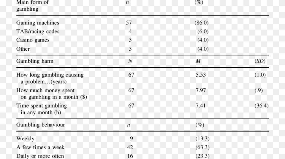 Breakeven Descriptive Statistics Number, Chart, Plot, Text, Symbol Free Png Download