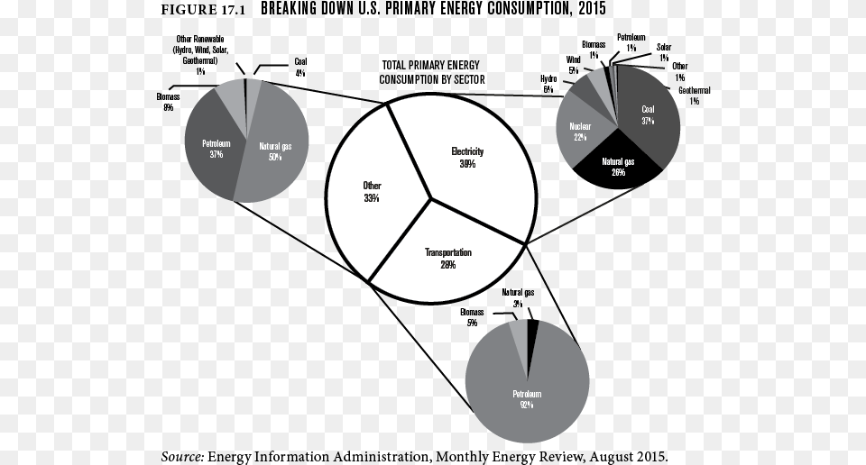 Breaking Down U Energy, Chart, Pie Chart Png Image