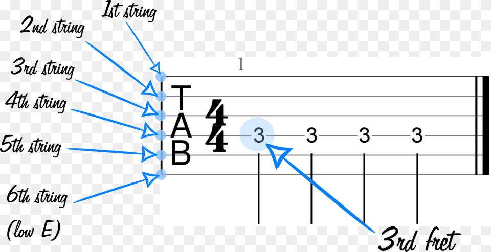 Breaking The Habit Guitar Lesson, Chart, Plot, Text, Number Free Png Download