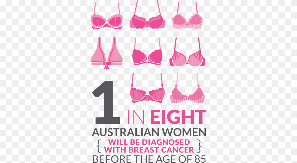 Breast Cancer Occurs Predominantly In Females Although Eine Nummer Zu Gro, Bra, Clothing, Lingerie, Underwear Png