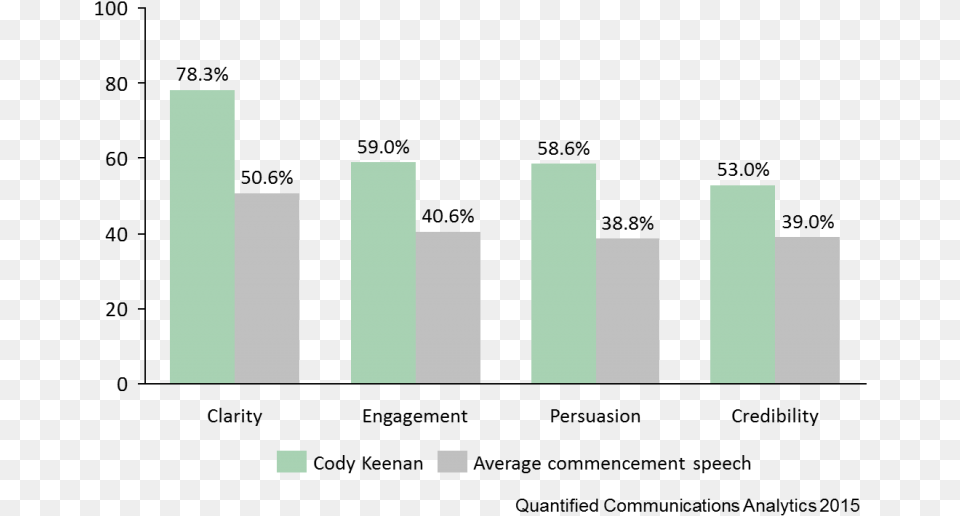 Breastfeeding Age Of Mother Chart, Bar Chart Free Png Download