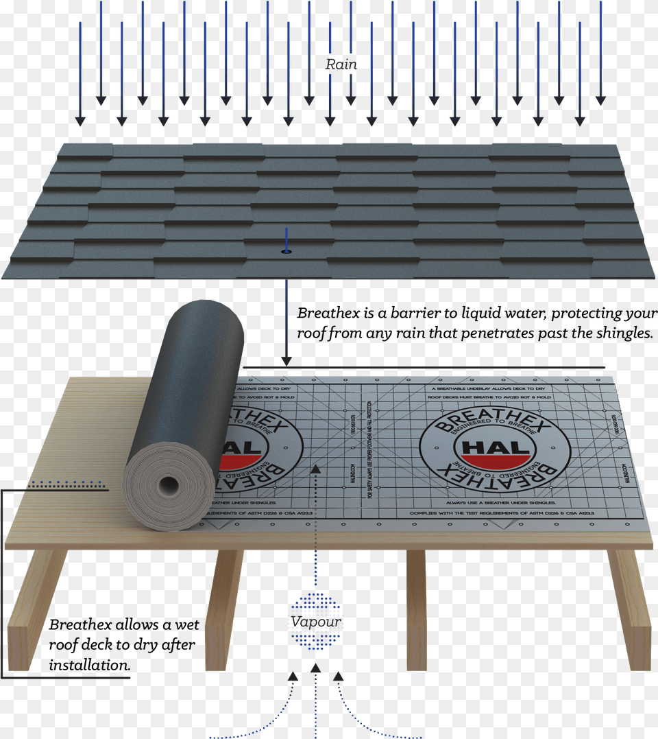 Breathex Mock Up 2018 Mobile 01 Wood, Coffee Table, Furniture, Table Free Png