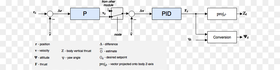 Bresch Commented On Dec 18 Diagram, Text, Page Png Image