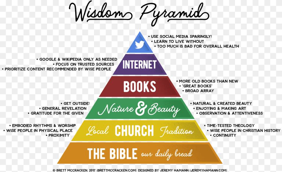 Brett Wisdom Pyram Brett Mccracken Wisdom Pyramid, Triangle, Dynamite, Weapon Free Transparent Png