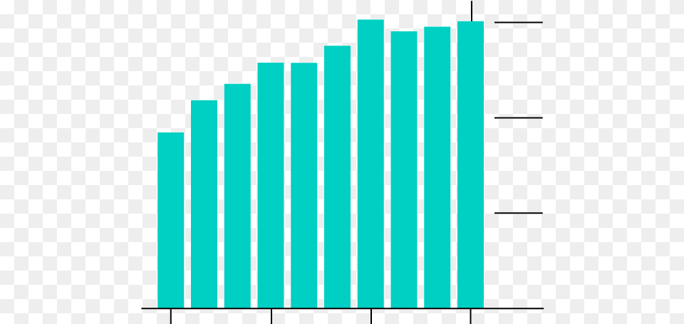 Brexit Countdown Why Uk And European Union Need A Trade Eu Trade Import And Export 2020, Bar Chart, Chart Free Png Download