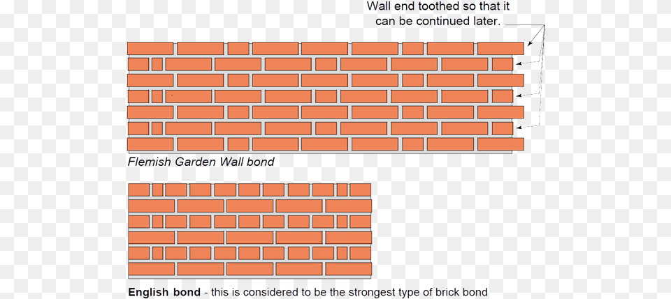 Brick Frame, Architecture, Building, Wall Free Png