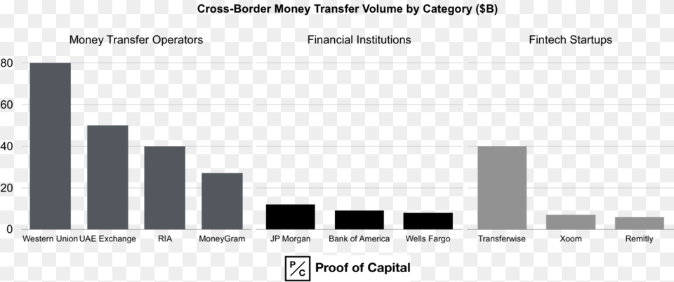 Bridgewater Fund Names, Text Png