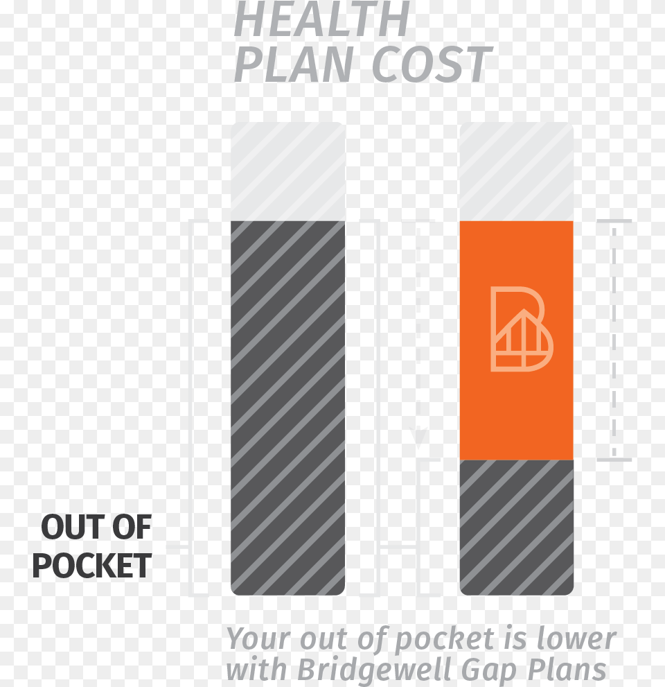 Bridgewellcomparison Infographic 36 Parallel Png Image