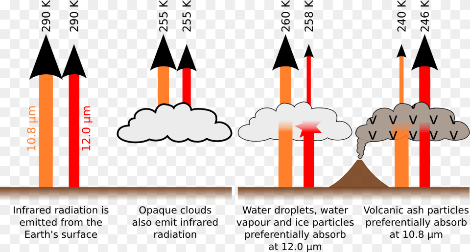 Brightness Temperature, Nuclear, Ammunition, Missile, Weapon Png