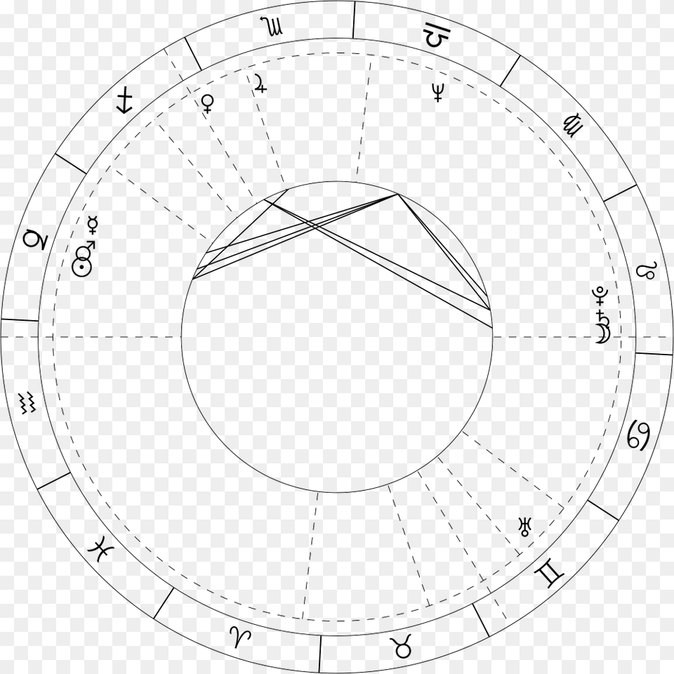 Bring Astrology With You Into The New Year Circle, Analog Clock, Clock, Ammunition, Grenade Free Png