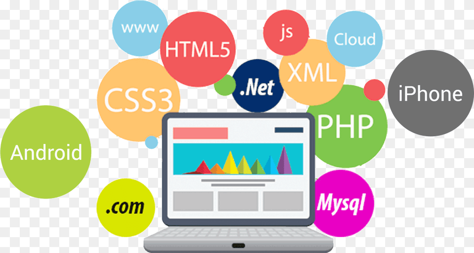 Brings The Million Dollar Smile Domain And Web Hosting, Computer, Electronics, Laptop, Pc Png