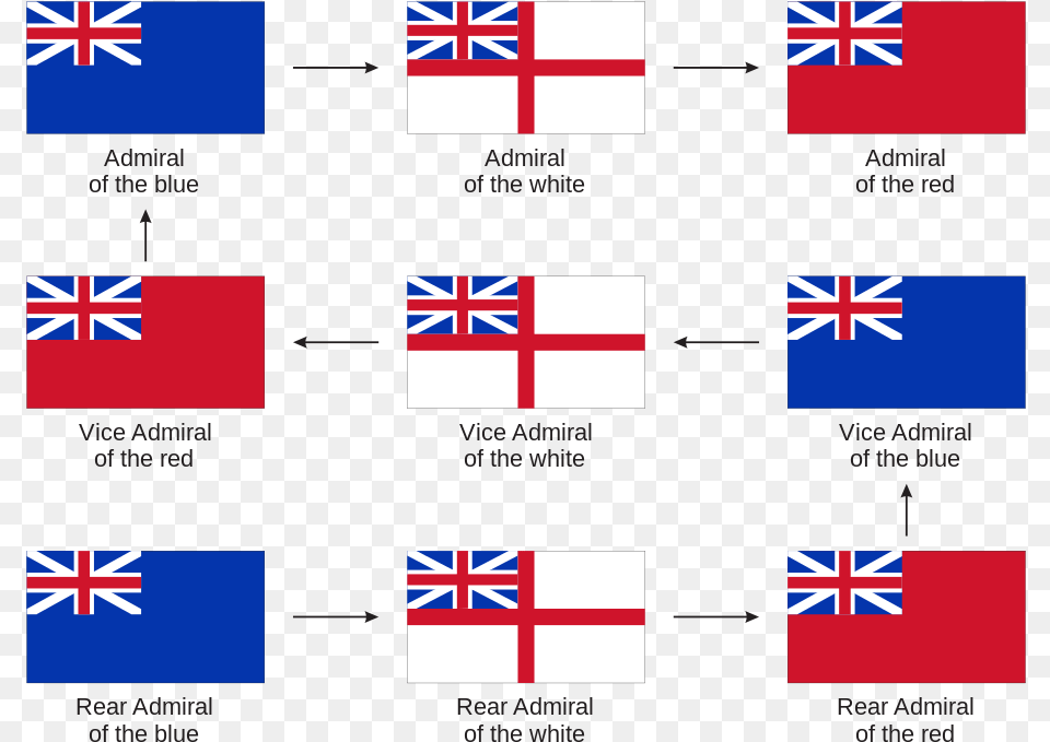 British Admirals Promotion Path Svg England Flag In Png