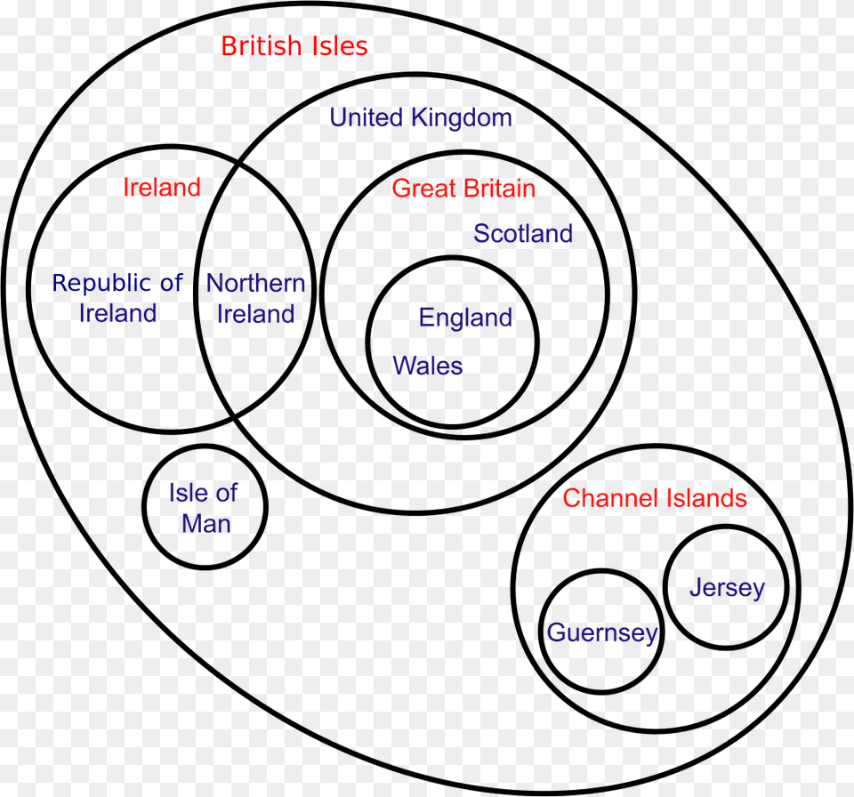 British Isles Venn Diagram, Chart, Plot Png Image