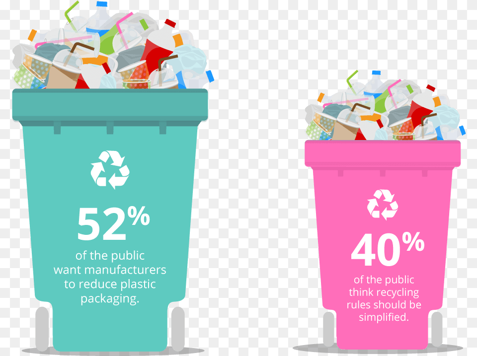 British Recycling Confusion Waste Container, Garbage, Trash, Recycling Symbol, Symbol Free Transparent Png