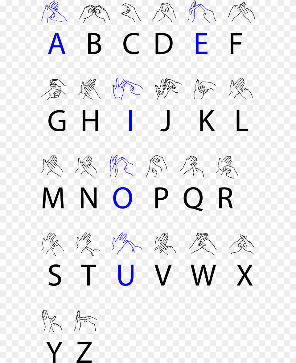 British Sign Language Chart Sign Language Alphabet Uk, Text, Symbol, Number Png Image
