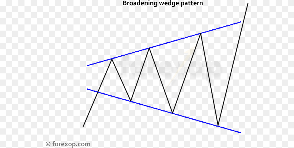 Broadening Wedge Triangle, Light, Weapon Free Png