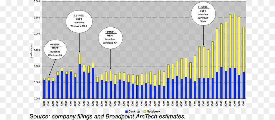 Broadpoint Amtech Rating Ranges Codeforces Png Image